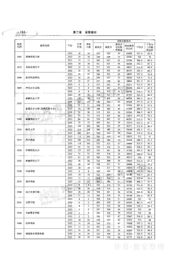 最新版2024文科类2021-2023年录取统计_1.高考2025全国各省真题+答案_必看高考志愿填报价值2999_高考志愿填报_13-河南_河南17-23年_河南招生之友全套