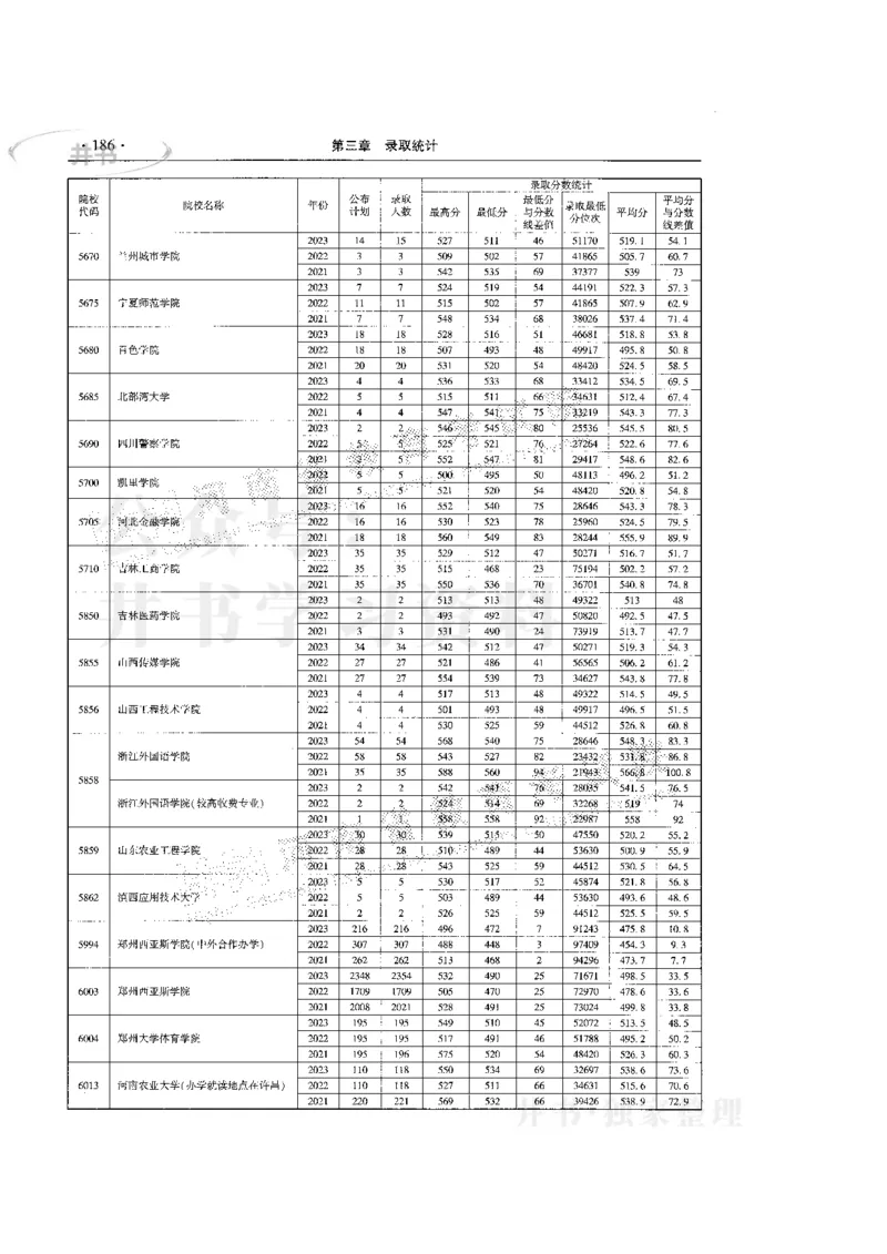 最新版2024文科类2021-2023年录取统计_1.高考2025全国各省真题+答案_必看高考志愿填报价值2999_高考志愿填报_13-河南_河南17-23年_河南招生之友全套