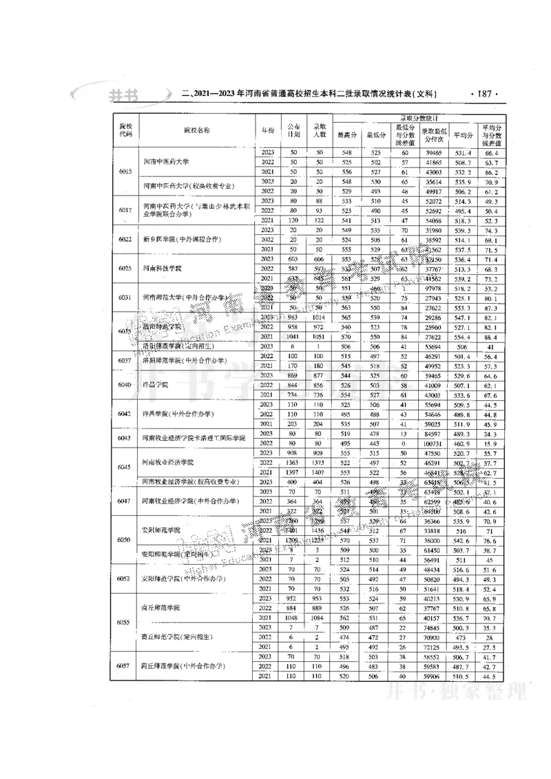 最新版2024文科类2021-2023年录取统计_1.高考2025全国各省真题+答案_必看高考志愿填报价值2999_高考志愿填报_13-河南_河南17-23年_河南招生之友全套