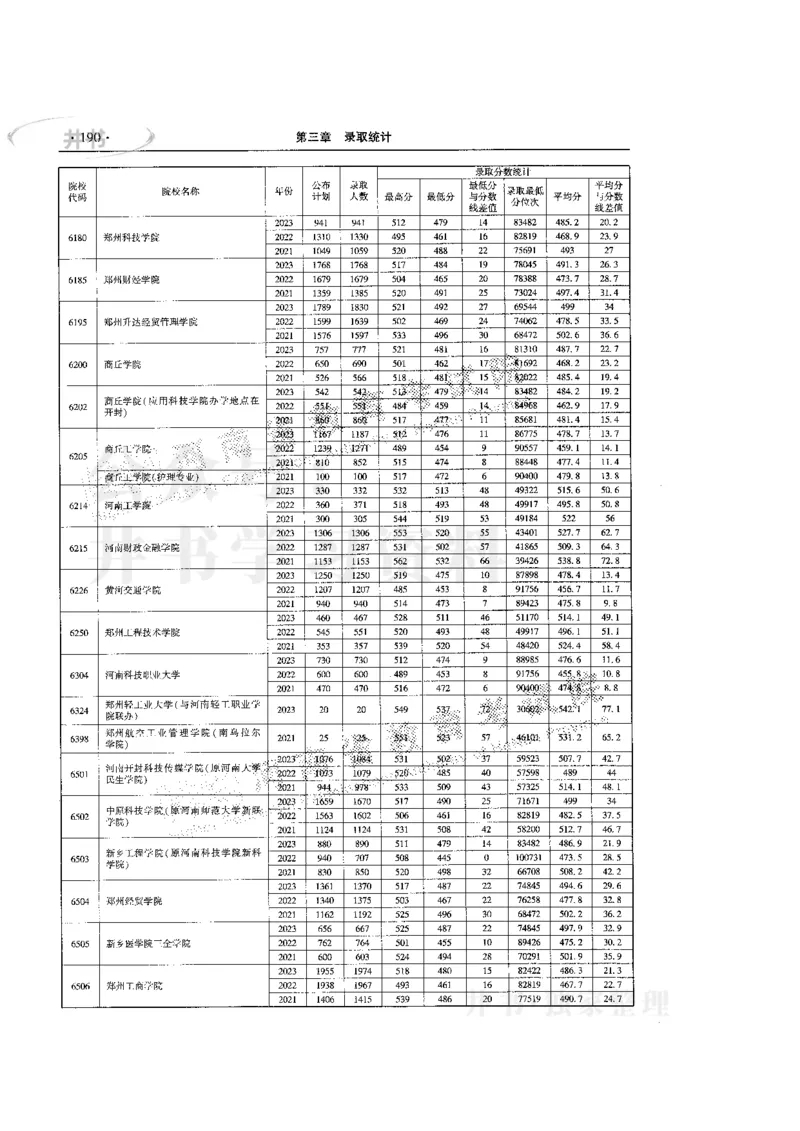最新版2024文科类2021-2023年录取统计_1.高考2025全国各省真题+答案_必看高考志愿填报价值2999_高考志愿填报_13-河南_河南17-23年_河南招生之友全套