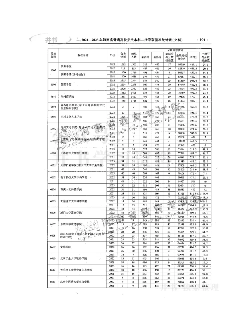 最新版2024文科类2021-2023年录取统计_1.高考2025全国各省真题+答案_必看高考志愿填报价值2999_高考志愿填报_13-河南_河南17-23年_河南招生之友全套