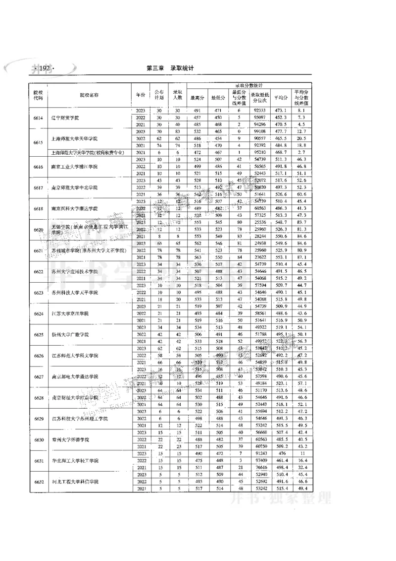 最新版2024文科类2021-2023年录取统计_1.高考2025全国各省真题+答案_必看高考志愿填报价值2999_高考志愿填报_13-河南_河南17-23年_河南招生之友全套