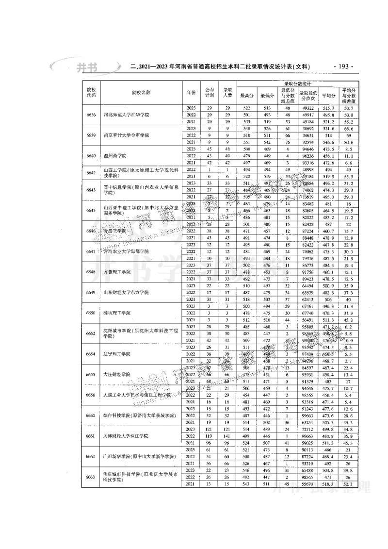 最新版2024文科类2021-2023年录取统计_1.高考2025全国各省真题+答案_必看高考志愿填报价值2999_高考志愿填报_13-河南_河南17-23年_河南招生之友全套