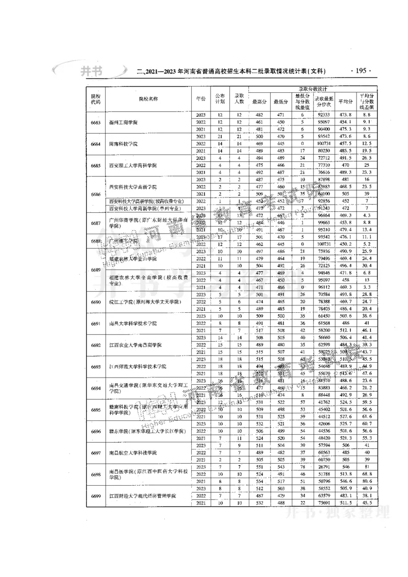 最新版2024文科类2021-2023年录取统计_1.高考2025全国各省真题+答案_必看高考志愿填报价值2999_高考志愿填报_13-河南_河南17-23年_河南招生之友全套