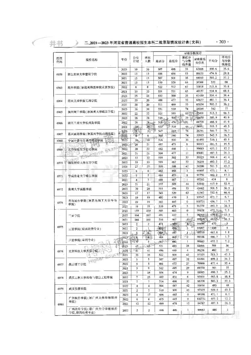 最新版2024文科类2021-2023年录取统计_1.高考2025全国各省真题+答案_必看高考志愿填报价值2999_高考志愿填报_13-河南_河南17-23年_河南招生之友全套