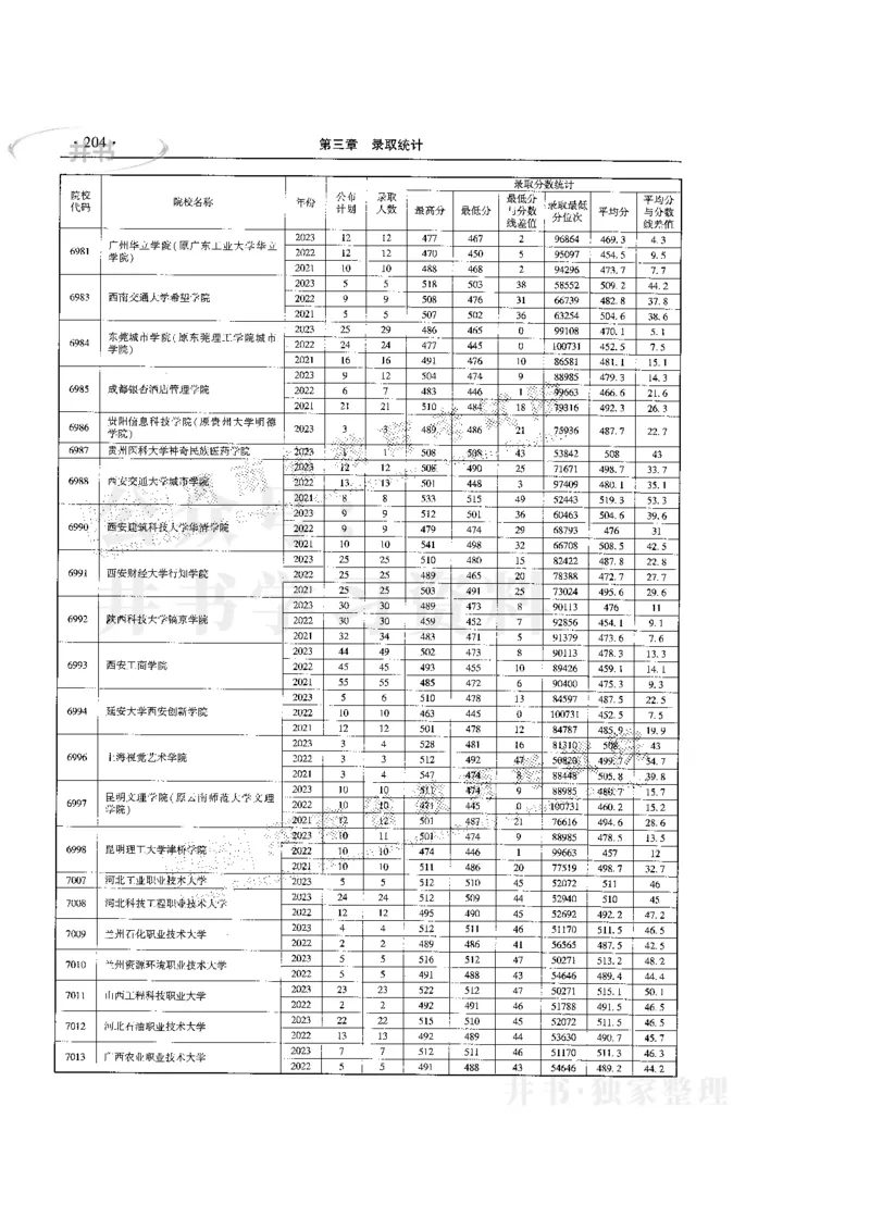 最新版2024文科类2021-2023年录取统计_1.高考2025全国各省真题+答案_必看高考志愿填报价值2999_高考志愿填报_13-河南_河南17-23年_河南招生之友全套