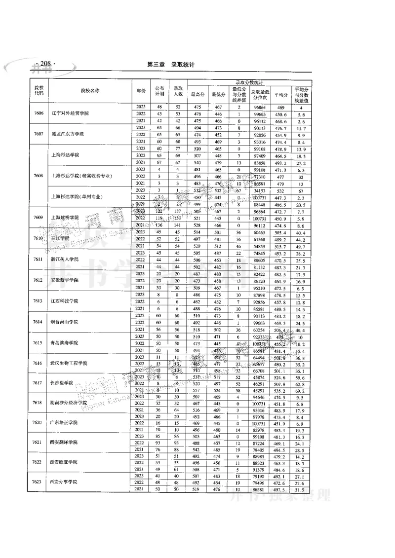 最新版2024文科类2021-2023年录取统计_1.高考2025全国各省真题+答案_必看高考志愿填报价值2999_高考志愿填报_13-河南_河南17-23年_河南招生之友全套