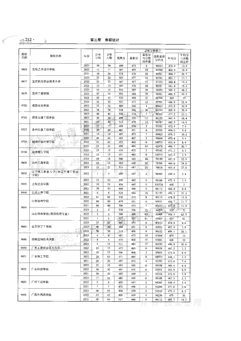 最新版2024文科类2021-2023年录取统计_1.高考2025全国各省真题+答案_必看高考志愿填报价值2999_高考志愿填报_13-河南_河南17-23年_河南招生之友全套