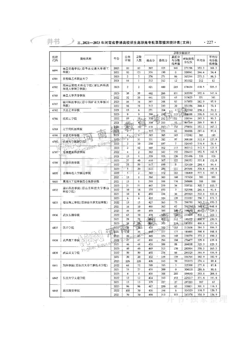 最新版2024文科类2021-2023年录取统计_1.高考2025全国各省真题+答案_必看高考志愿填报价值2999_高考志愿填报_13-河南_河南17-23年_河南招生之友全套