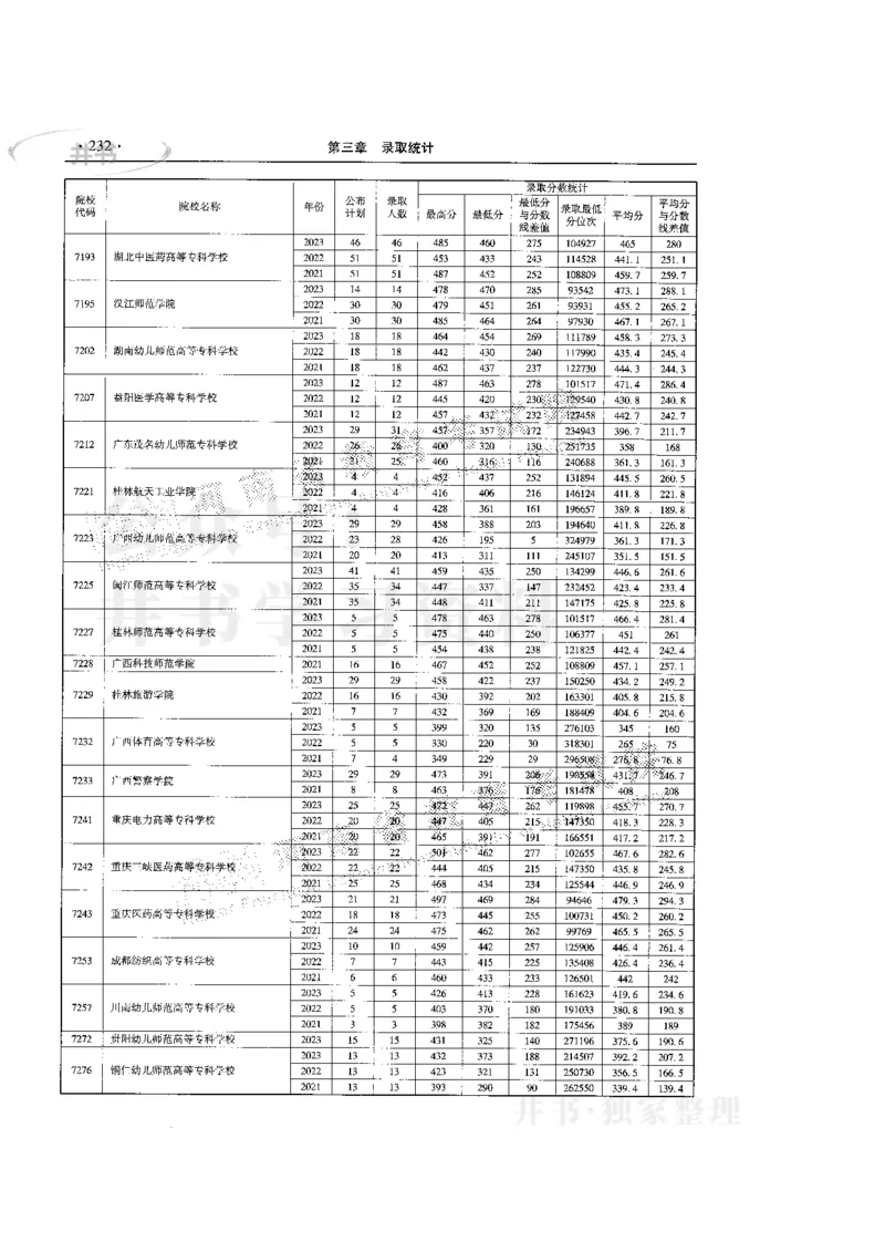 最新版2024文科类2021-2023年录取统计_1.高考2025全国各省真题+答案_必看高考志愿填报价值2999_高考志愿填报_13-河南_河南17-23年_河南招生之友全套