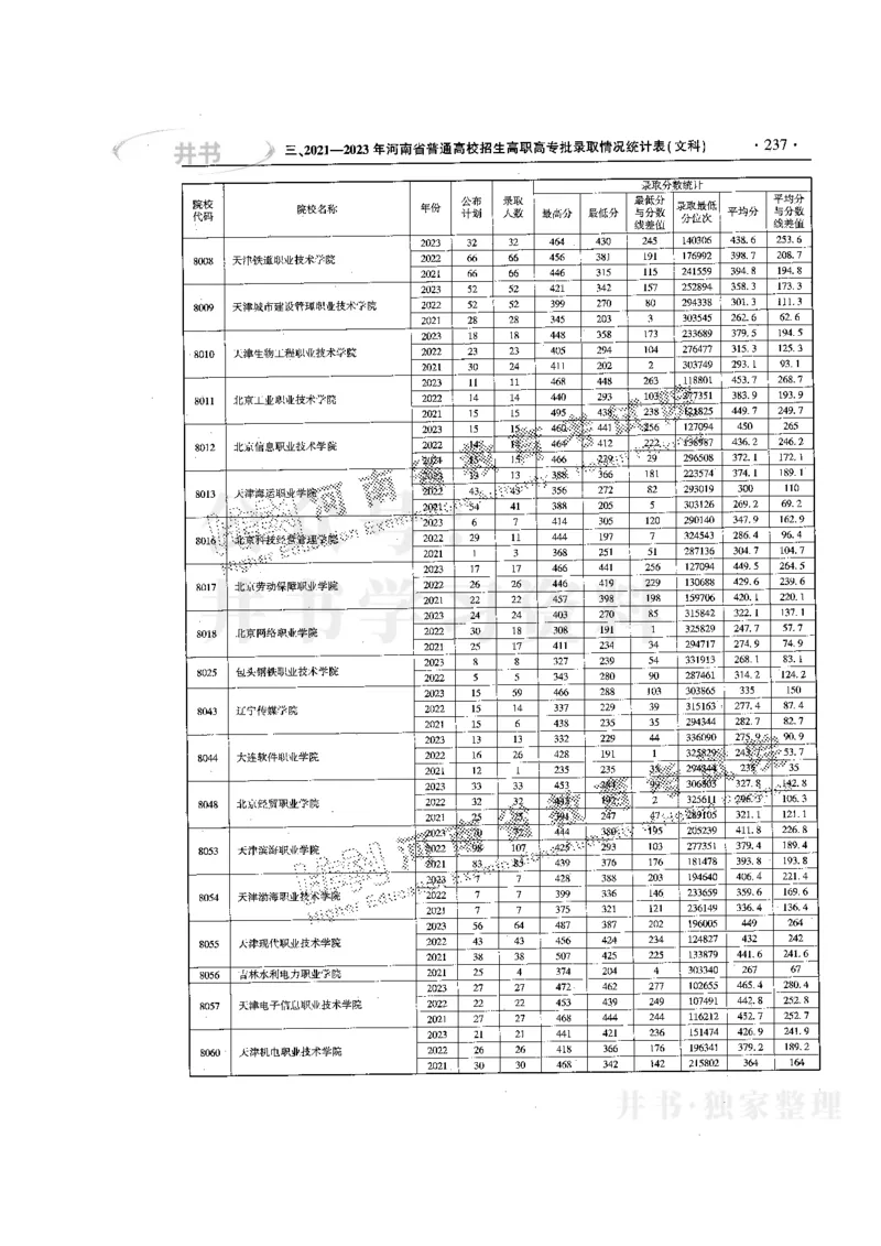 最新版2024文科类2021-2023年录取统计_1.高考2025全国各省真题+答案_必看高考志愿填报价值2999_高考志愿填报_13-河南_河南17-23年_河南招生之友全套