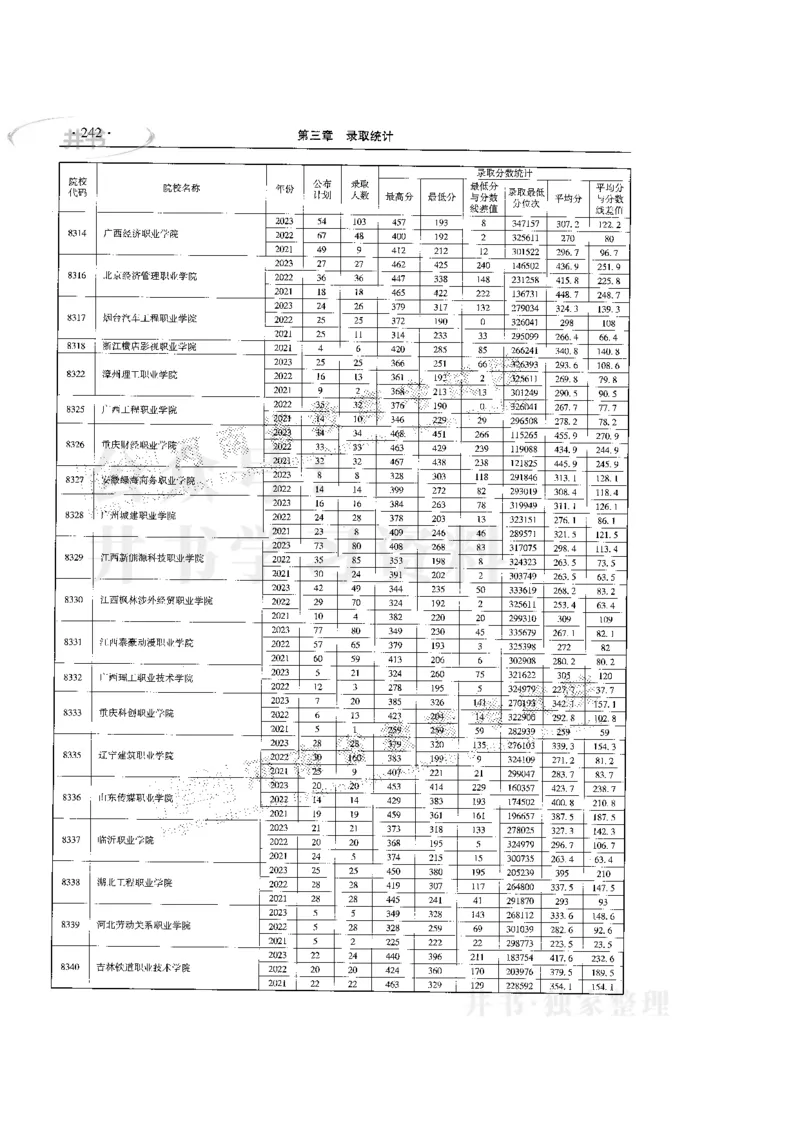 最新版2024文科类2021-2023年录取统计_1.高考2025全国各省真题+答案_必看高考志愿填报价值2999_高考志愿填报_13-河南_河南17-23年_河南招生之友全套