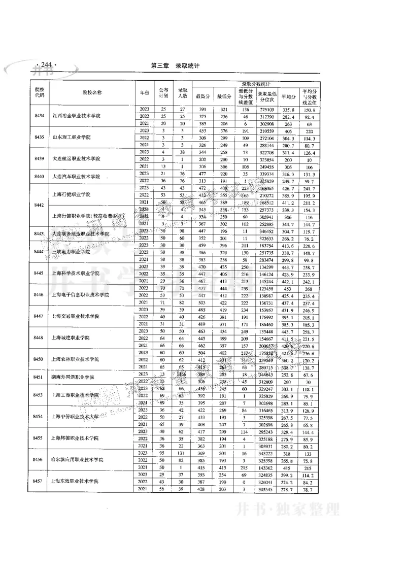 最新版2024文科类2021-2023年录取统计_1.高考2025全国各省真题+答案_必看高考志愿填报价值2999_高考志愿填报_13-河南_河南17-23年_河南招生之友全套