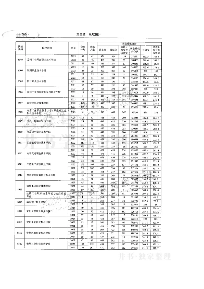 最新版2024文科类2021-2023年录取统计_1.高考2025全国各省真题+答案_必看高考志愿填报价值2999_高考志愿填报_13-河南_河南17-23年_河南招生之友全套