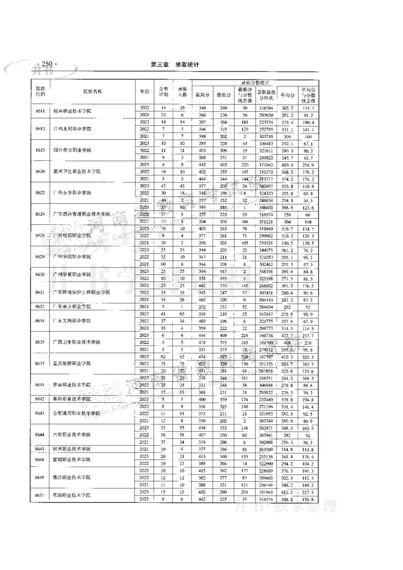 最新版2024文科类2021-2023年录取统计_1.高考2025全国各省真题+答案_必看高考志愿填报价值2999_高考志愿填报_13-河南_河南17-23年_河南招生之友全套