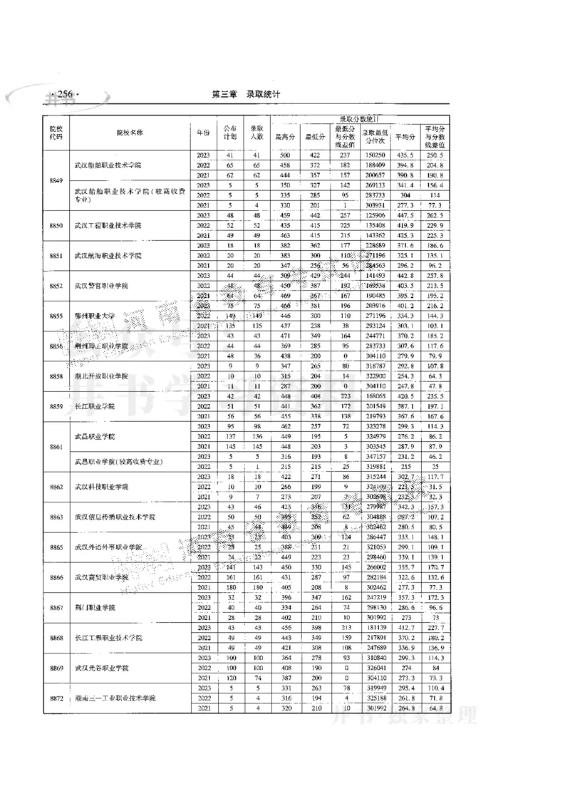 最新版2024文科类2021-2023年录取统计_1.高考2025全国各省真题+答案_必看高考志愿填报价值2999_高考志愿填报_13-河南_河南17-23年_河南招生之友全套