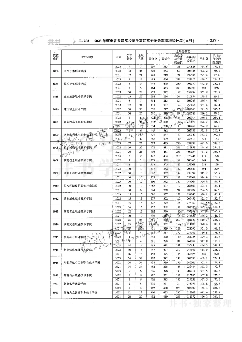 最新版2024文科类2021-2023年录取统计_1.高考2025全国各省真题+答案_必看高考志愿填报价值2999_高考志愿填报_13-河南_河南17-23年_河南招生之友全套