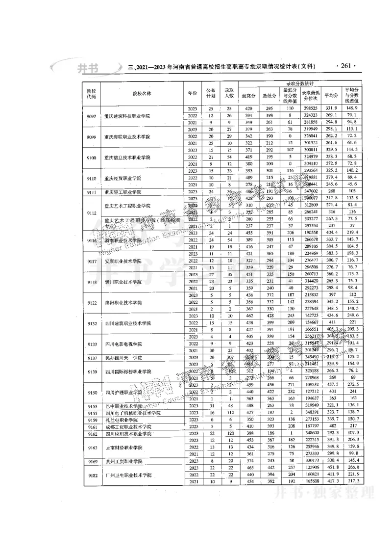 最新版2024文科类2021-2023年录取统计_1.高考2025全国各省真题+答案_必看高考志愿填报价值2999_高考志愿填报_13-河南_河南17-23年_河南招生之友全套