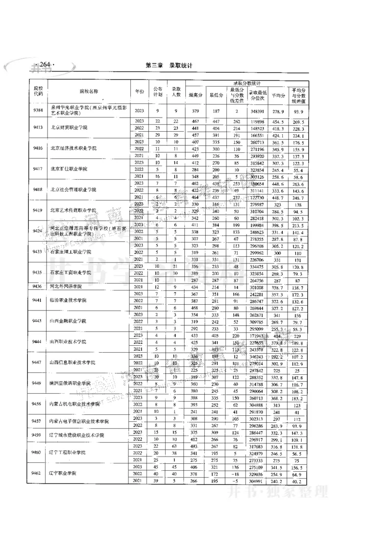 最新版2024文科类2021-2023年录取统计_1.高考2025全国各省真题+答案_必看高考志愿填报价值2999_高考志愿填报_13-河南_河南17-23年_河南招生之友全套