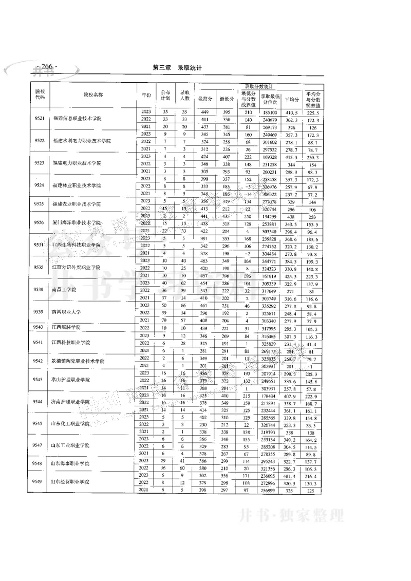 最新版2024文科类2021-2023年录取统计_1.高考2025全国各省真题+答案_必看高考志愿填报价值2999_高考志愿填报_13-河南_河南17-23年_河南招生之友全套