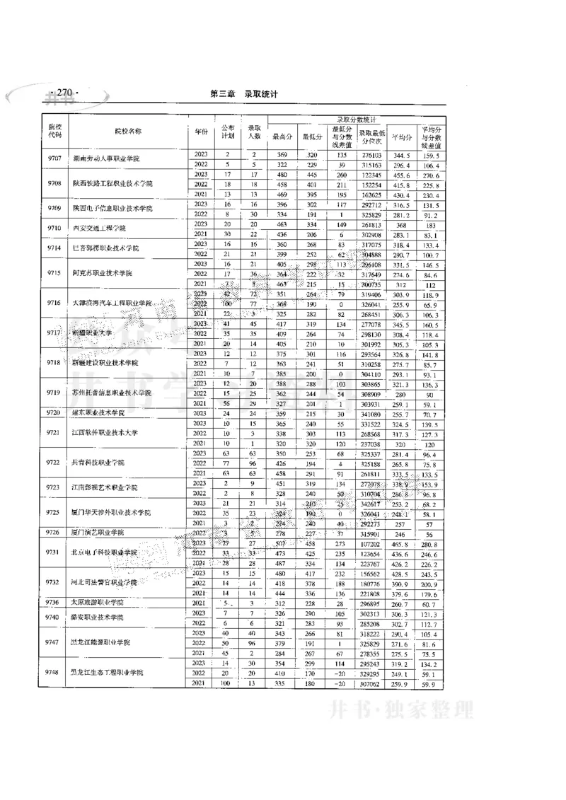 最新版2024文科类2021-2023年录取统计_1.高考2025全国各省真题+答案_必看高考志愿填报价值2999_高考志愿填报_13-河南_河南17-23年_河南招生之友全套