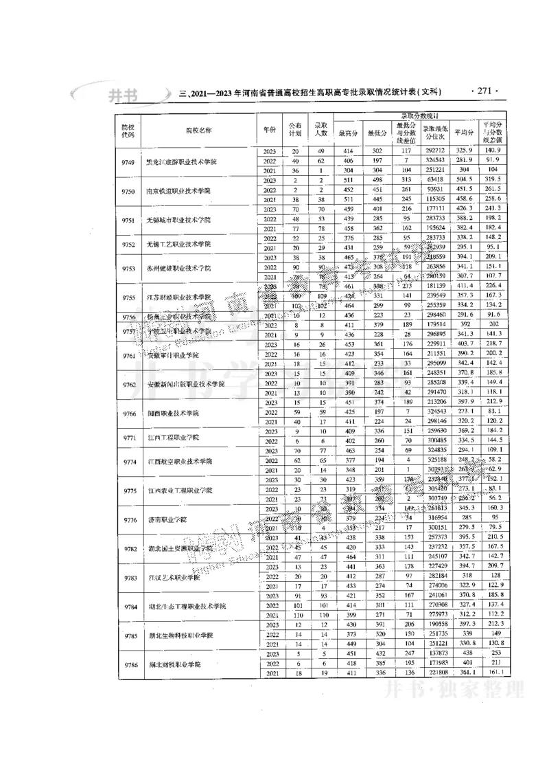 最新版2024文科类2021-2023年录取统计_1.高考2025全国各省真题+答案_必看高考志愿填报价值2999_高考志愿填报_13-河南_河南17-23年_河南招生之友全套