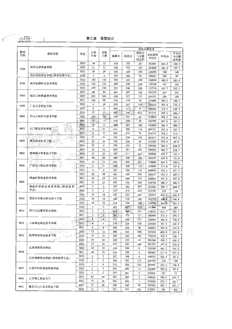 最新版2024文科类2021-2023年录取统计_1.高考2025全国各省真题+答案_必看高考志愿填报价值2999_高考志愿填报_13-河南_河南17-23年_河南招生之友全套
