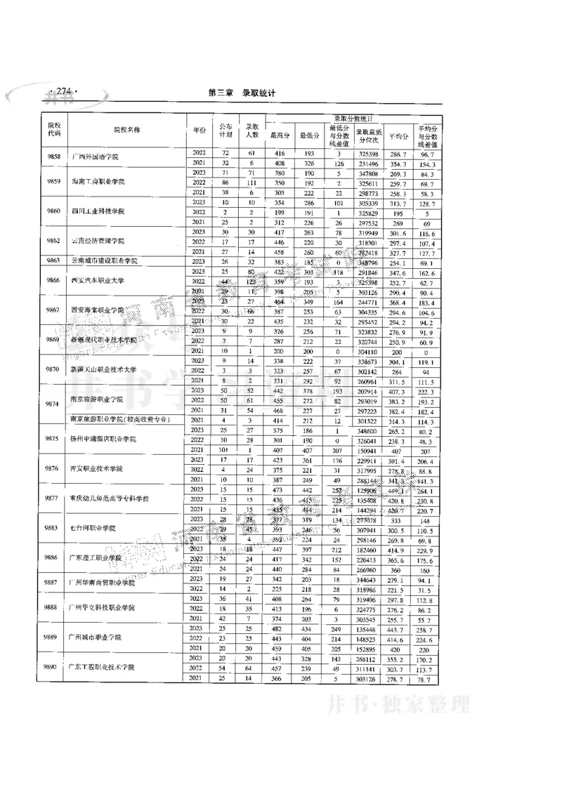 最新版2024文科类2021-2023年录取统计_1.高考2025全国各省真题+答案_必看高考志愿填报价值2999_高考志愿填报_13-河南_河南17-23年_河南招生之友全套