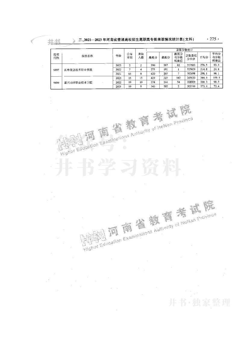 最新版2024文科类2021-2023年录取统计_1.高考2025全国各省真题+答案_必看高考志愿填报价值2999_高考志愿填报_13-河南_河南17-23年_河南招生之友全套