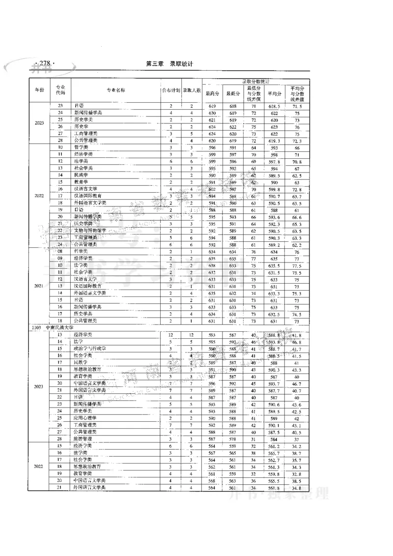 最新版2024文科类2021-2023年录取统计_1.高考2025全国各省真题+答案_必看高考志愿填报价值2999_高考志愿填报_13-河南_河南17-23年_河南招生之友全套