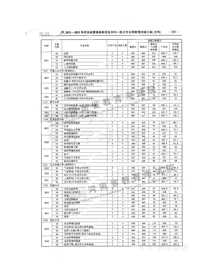 最新版2024文科类2021-2023年录取统计_1.高考2025全国各省真题+答案_必看高考志愿填报价值2999_高考志愿填报_13-河南_河南17-23年_河南招生之友全套