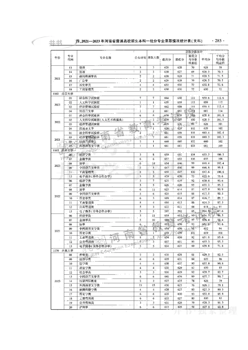 最新版2024文科类2021-2023年录取统计_1.高考2025全国各省真题+答案_必看高考志愿填报价值2999_高考志愿填报_13-河南_河南17-23年_河南招生之友全套