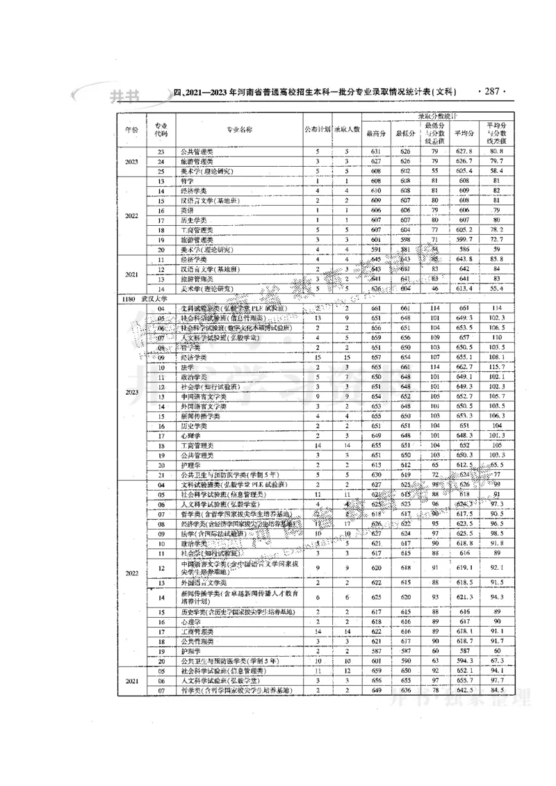 最新版2024文科类2021-2023年录取统计_1.高考2025全国各省真题+答案_必看高考志愿填报价值2999_高考志愿填报_13-河南_河南17-23年_河南招生之友全套