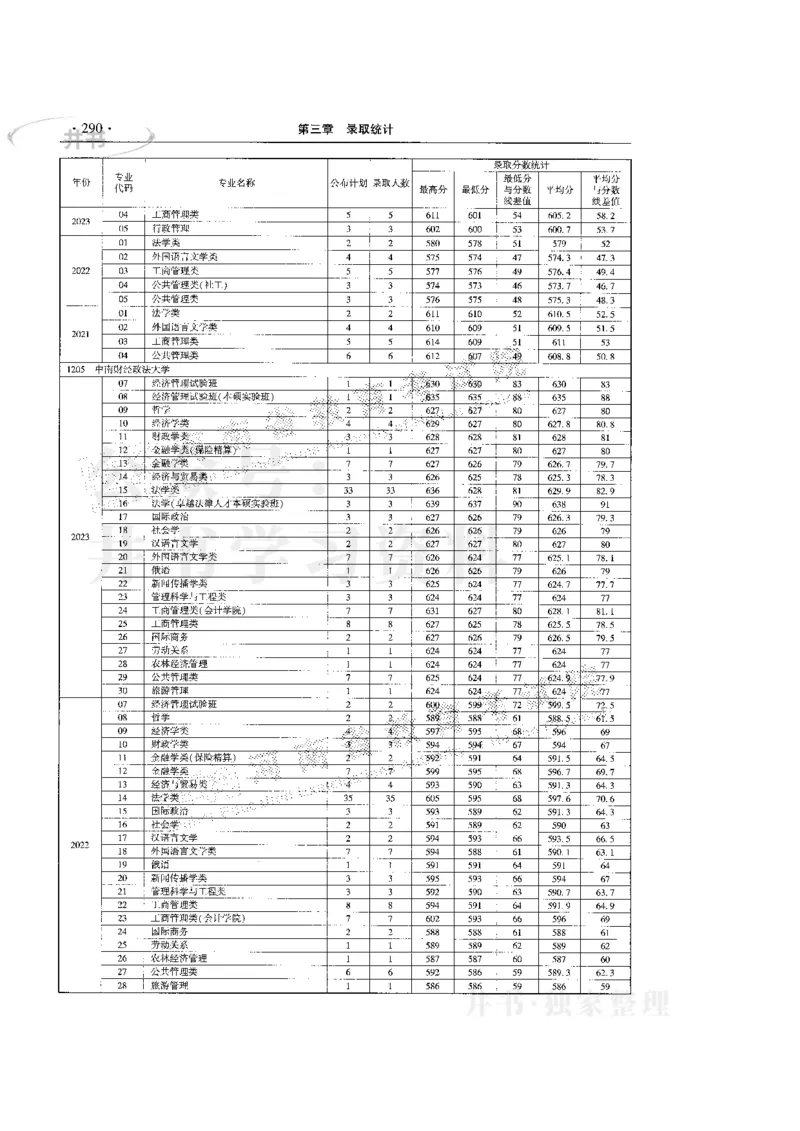 最新版2024文科类2021-2023年录取统计_1.高考2025全国各省真题+答案_必看高考志愿填报价值2999_高考志愿填报_13-河南_河南17-23年_河南招生之友全套