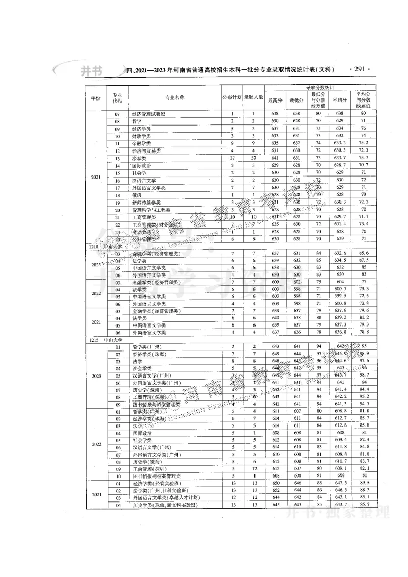 最新版2024文科类2021-2023年录取统计_1.高考2025全国各省真题+答案_必看高考志愿填报价值2999_高考志愿填报_13-河南_河南17-23年_河南招生之友全套