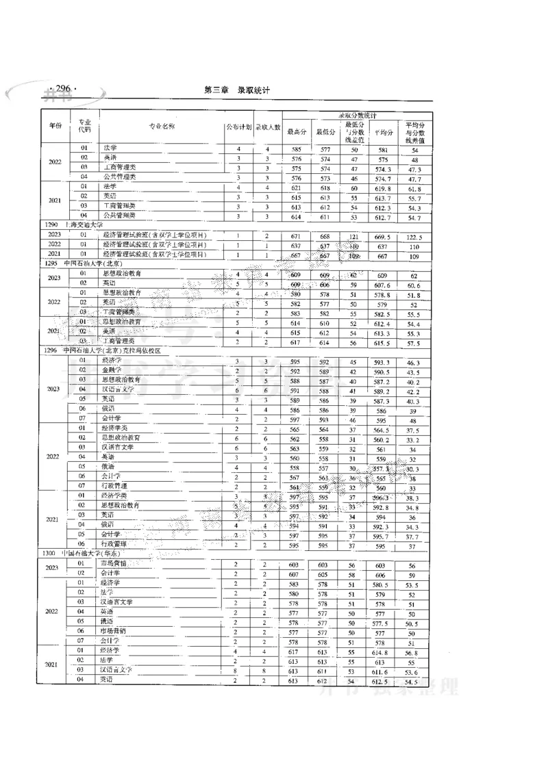 最新版2024文科类2021-2023年录取统计_1.高考2025全国各省真题+答案_必看高考志愿填报价值2999_高考志愿填报_13-河南_河南17-23年_河南招生之友全套
