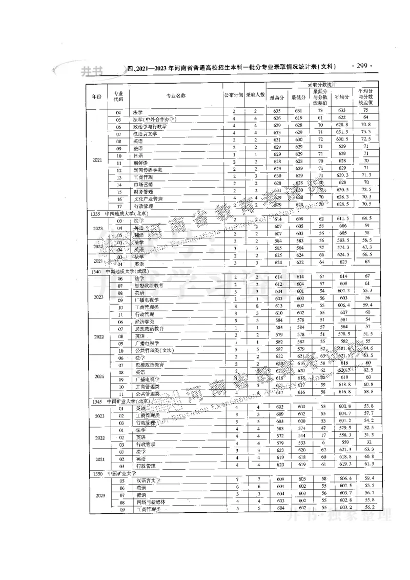 最新版2024文科类2021-2023年录取统计_1.高考2025全国各省真题+答案_必看高考志愿填报价值2999_高考志愿填报_13-河南_河南17-23年_河南招生之友全套