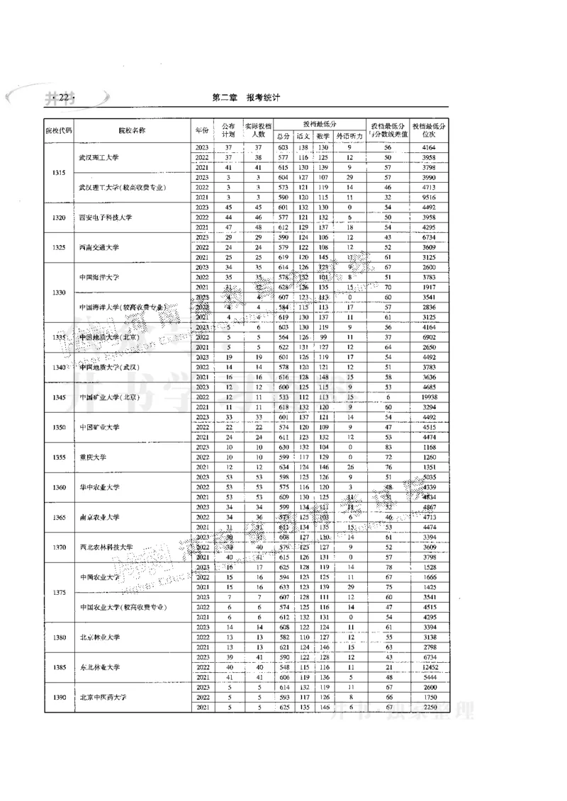最新版2024文科类2021-2023年录取统计_1.高考2025全国各省真题+答案_必看高考志愿填报价值2999_高考志愿填报_13-河南_河南17-23年_河南招生之友全套