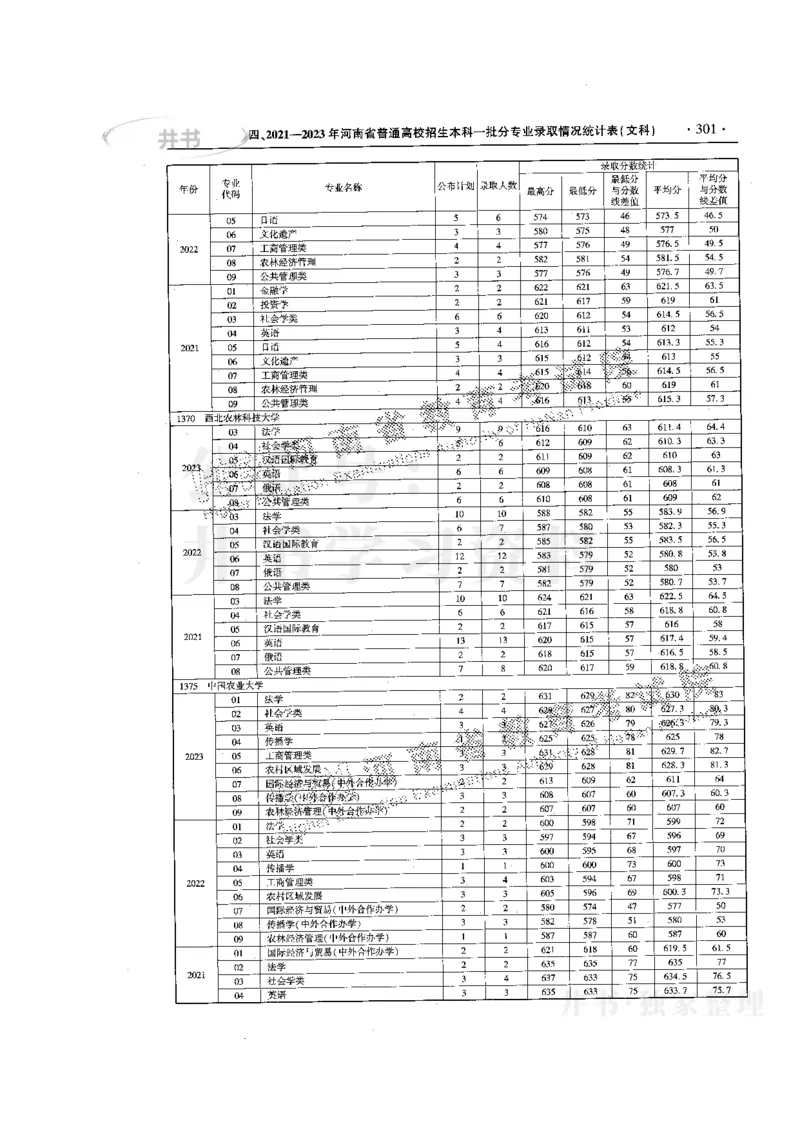 最新版2024文科类2021-2023年录取统计_1.高考2025全国各省真题+答案_必看高考志愿填报价值2999_高考志愿填报_13-河南_河南17-23年_河南招生之友全套