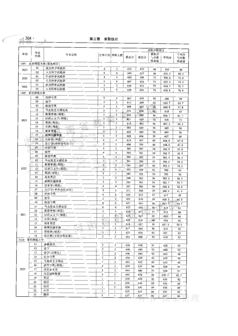 最新版2024文科类2021-2023年录取统计_1.高考2025全国各省真题+答案_必看高考志愿填报价值2999_高考志愿填报_13-河南_河南17-23年_河南招生之友全套
