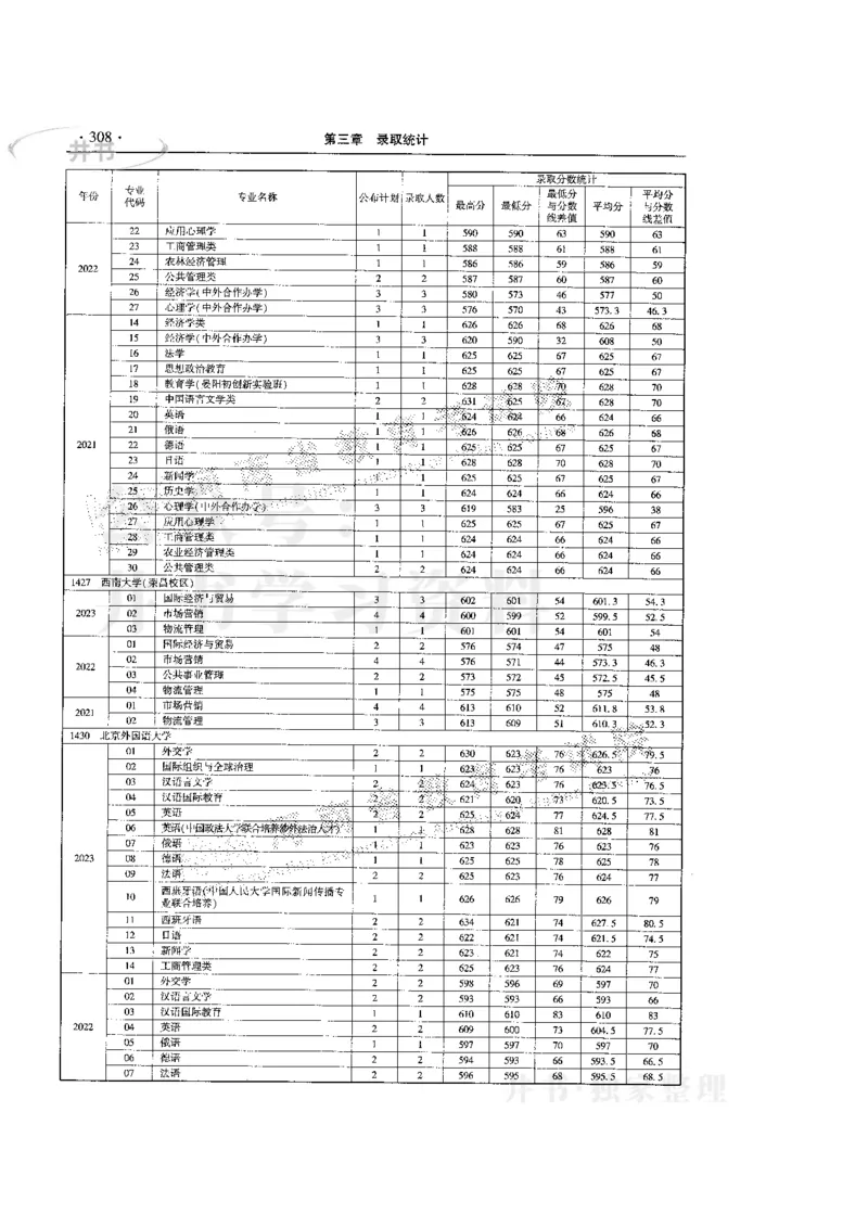 最新版2024文科类2021-2023年录取统计_1.高考2025全国各省真题+答案_必看高考志愿填报价值2999_高考志愿填报_13-河南_河南17-23年_河南招生之友全套