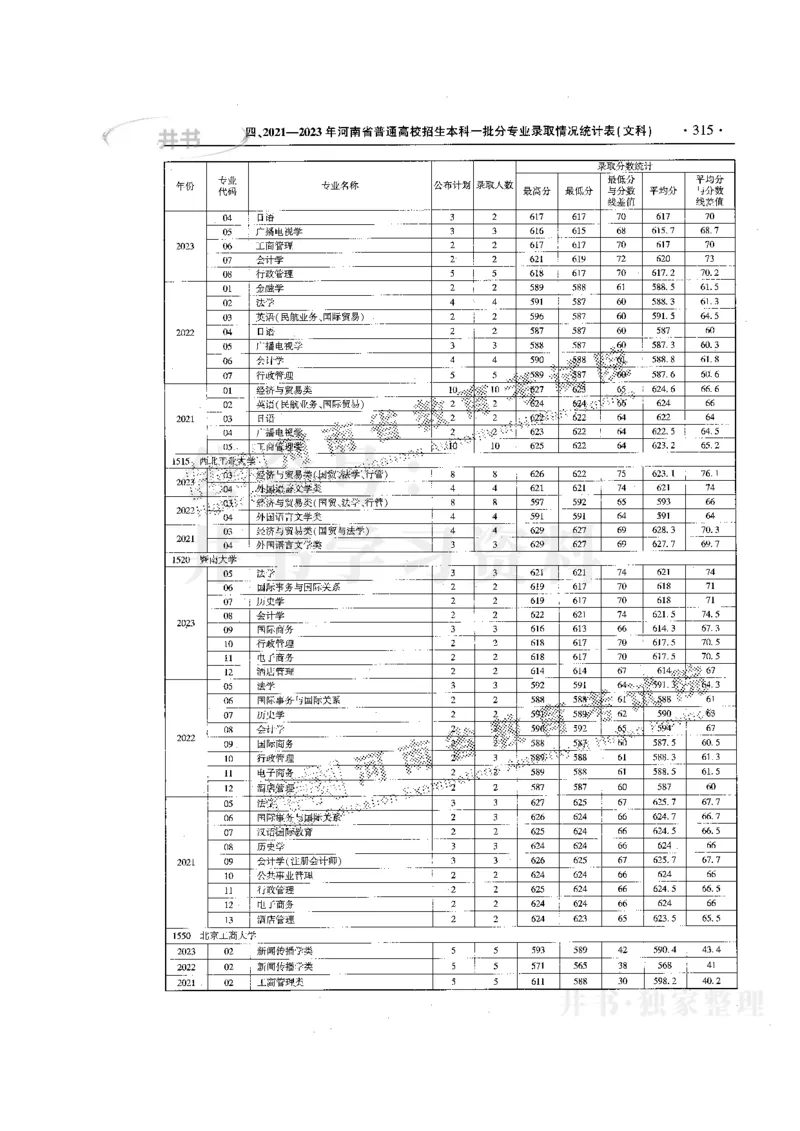 最新版2024文科类2021-2023年录取统计_1.高考2025全国各省真题+答案_必看高考志愿填报价值2999_高考志愿填报_13-河南_河南17-23年_河南招生之友全套