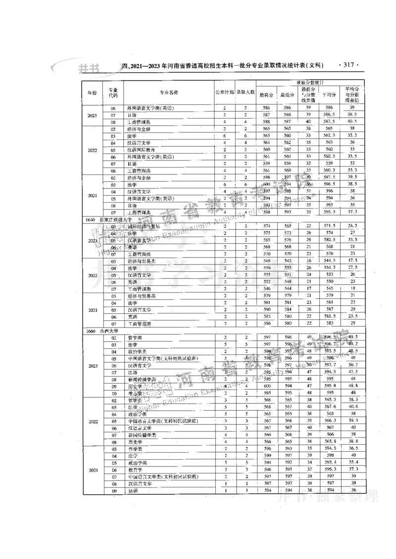 最新版2024文科类2021-2023年录取统计_1.高考2025全国各省真题+答案_必看高考志愿填报价值2999_高考志愿填报_13-河南_河南17-23年_河南招生之友全套