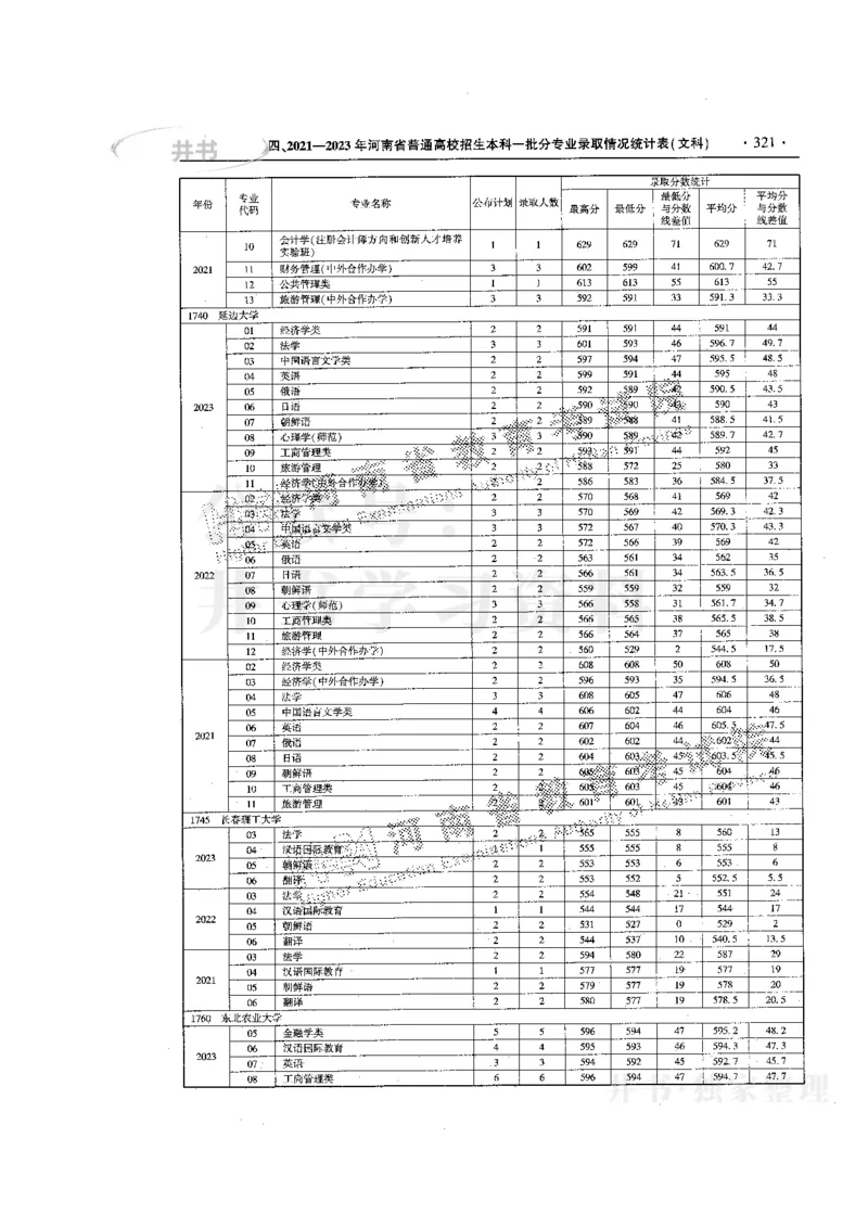 最新版2024文科类2021-2023年录取统计_1.高考2025全国各省真题+答案_必看高考志愿填报价值2999_高考志愿填报_13-河南_河南17-23年_河南招生之友全套