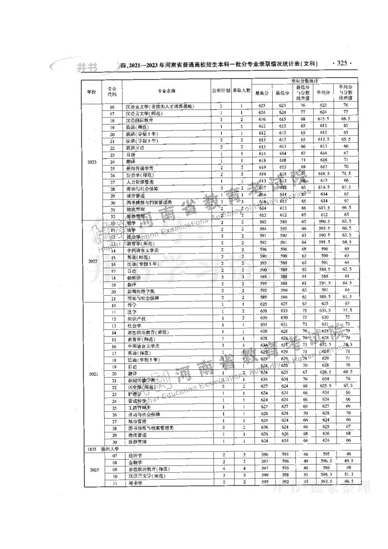 最新版2024文科类2021-2023年录取统计_1.高考2025全国各省真题+答案_必看高考志愿填报价值2999_高考志愿填报_13-河南_河南17-23年_河南招生之友全套