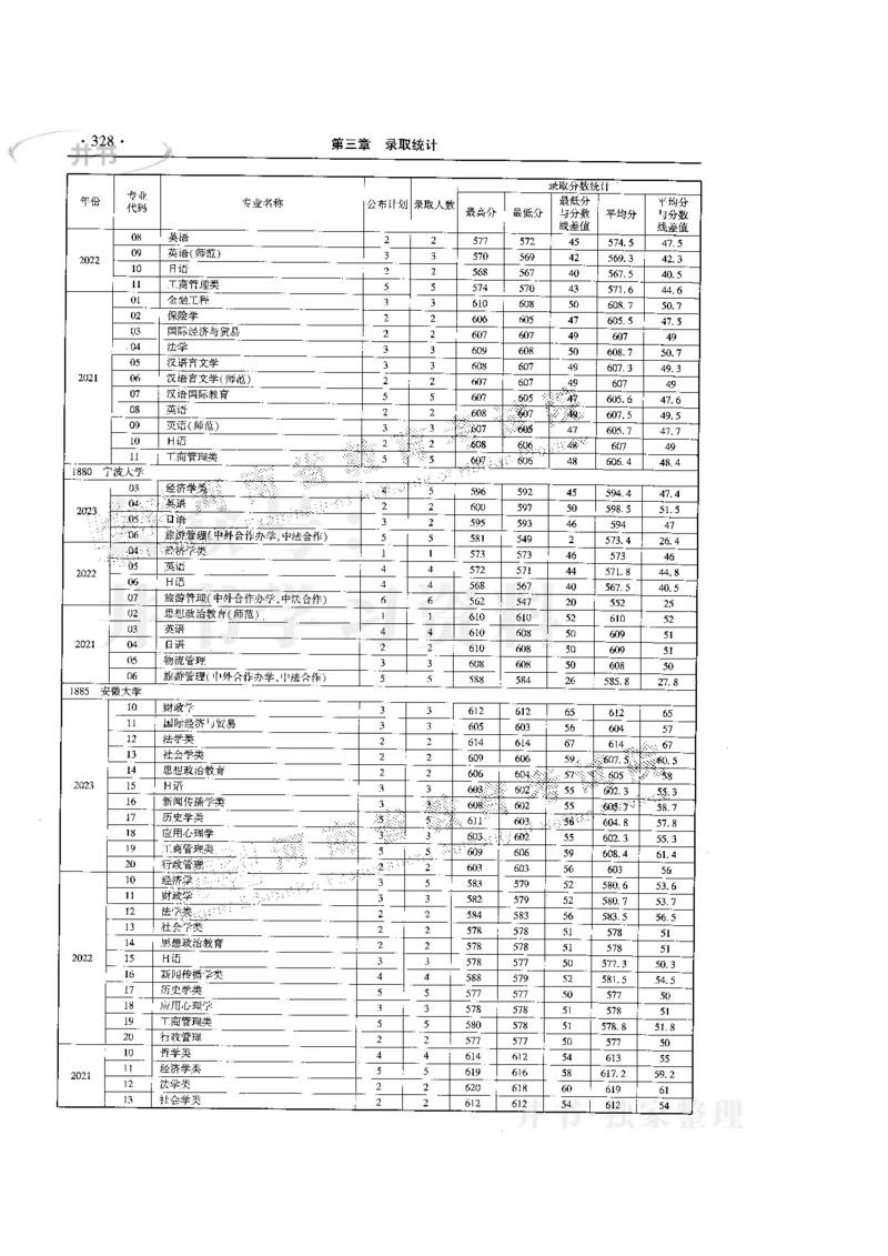 最新版2024文科类2021-2023年录取统计_1.高考2025全国各省真题+答案_必看高考志愿填报价值2999_高考志愿填报_13-河南_河南17-23年_河南招生之友全套