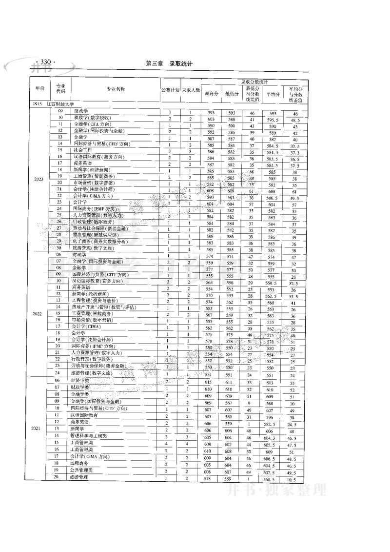 最新版2024文科类2021-2023年录取统计_1.高考2025全国各省真题+答案_必看高考志愿填报价值2999_高考志愿填报_13-河南_河南17-23年_河南招生之友全套
