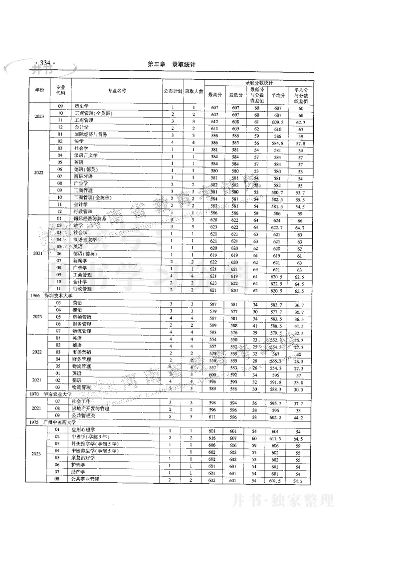 最新版2024文科类2021-2023年录取统计_1.高考2025全国各省真题+答案_必看高考志愿填报价值2999_高考志愿填报_13-河南_河南17-23年_河南招生之友全套