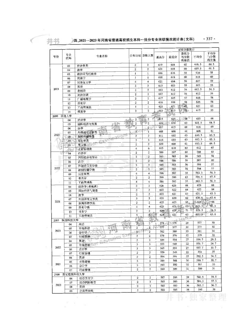 最新版2024文科类2021-2023年录取统计_1.高考2025全国各省真题+答案_必看高考志愿填报价值2999_高考志愿填报_13-河南_河南17-23年_河南招生之友全套