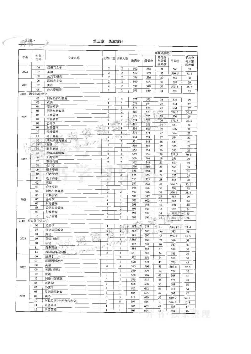 最新版2024文科类2021-2023年录取统计_1.高考2025全国各省真题+答案_必看高考志愿填报价值2999_高考志愿填报_13-河南_河南17-23年_河南招生之友全套